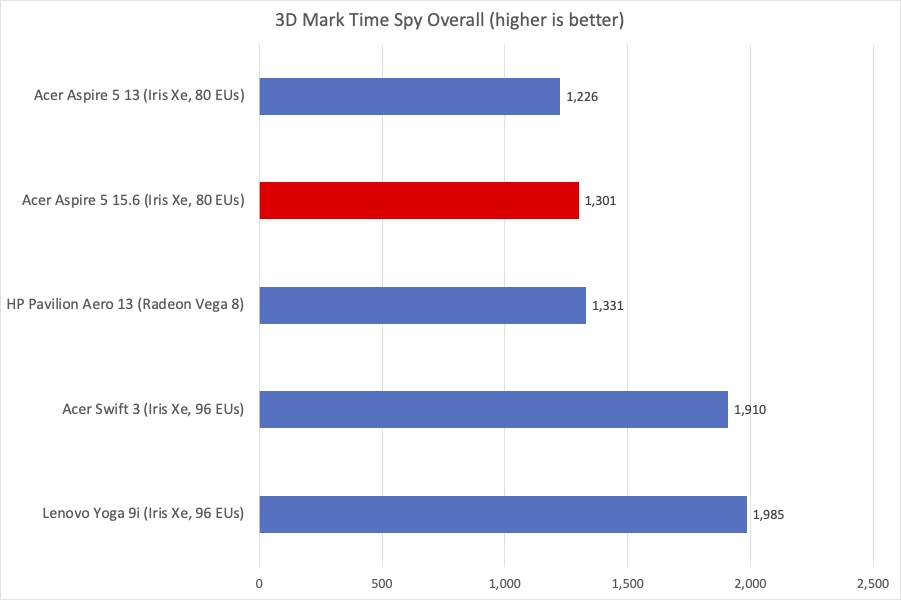 Acer Aspire 3D Mark