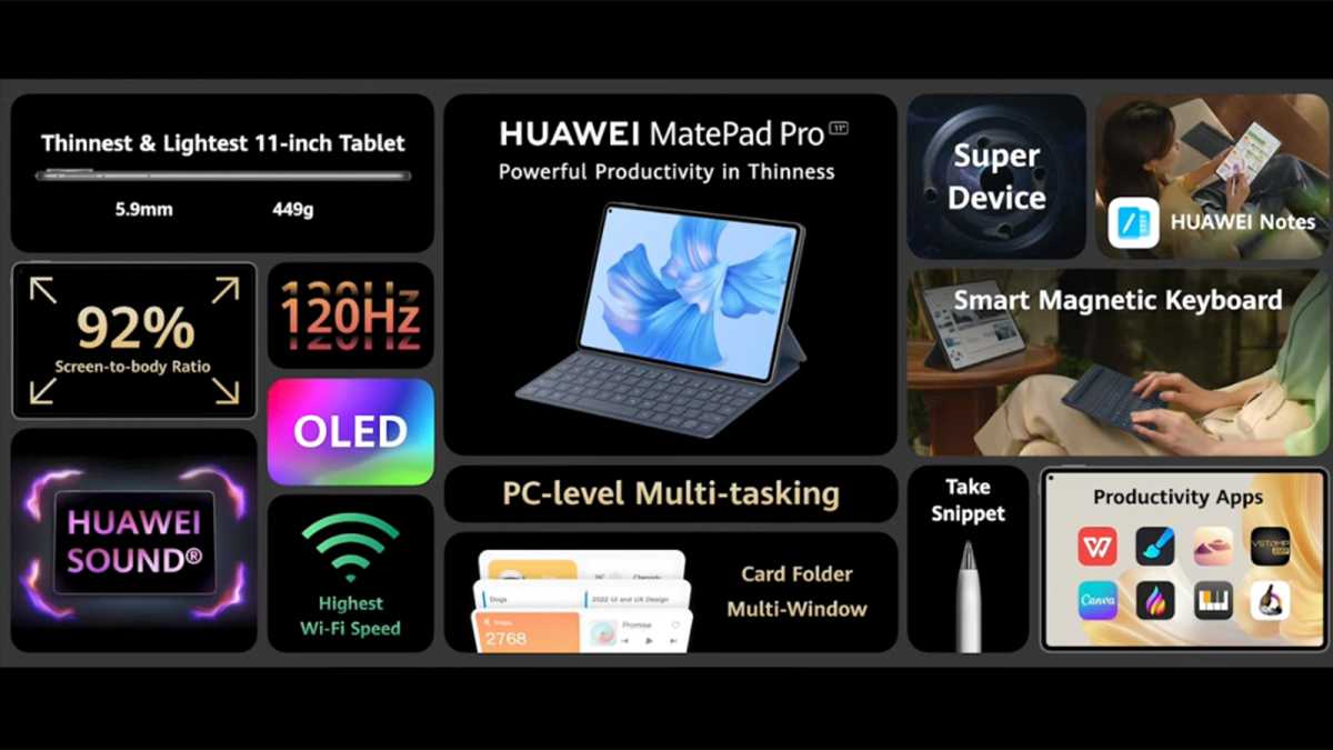 A slide of the features of the Huawei MatePad Pro 2022