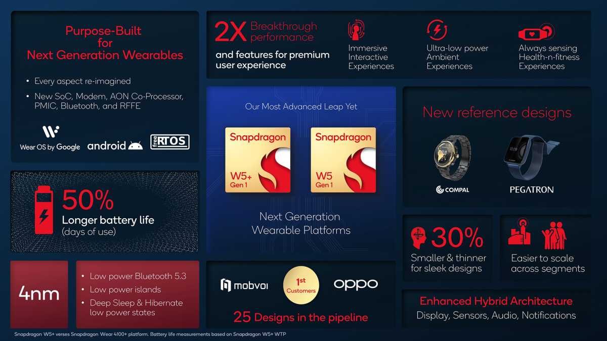 Qualcomm Snapdragon W5+ specs and features summary