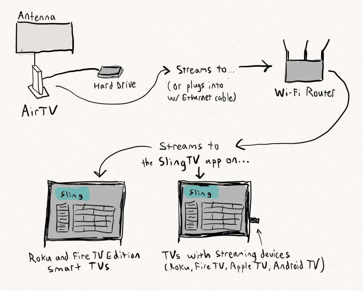 NFL+ Premium: Is It Worth Extra to Stream Out-of-Market Football Games &  Replays? - HotDog