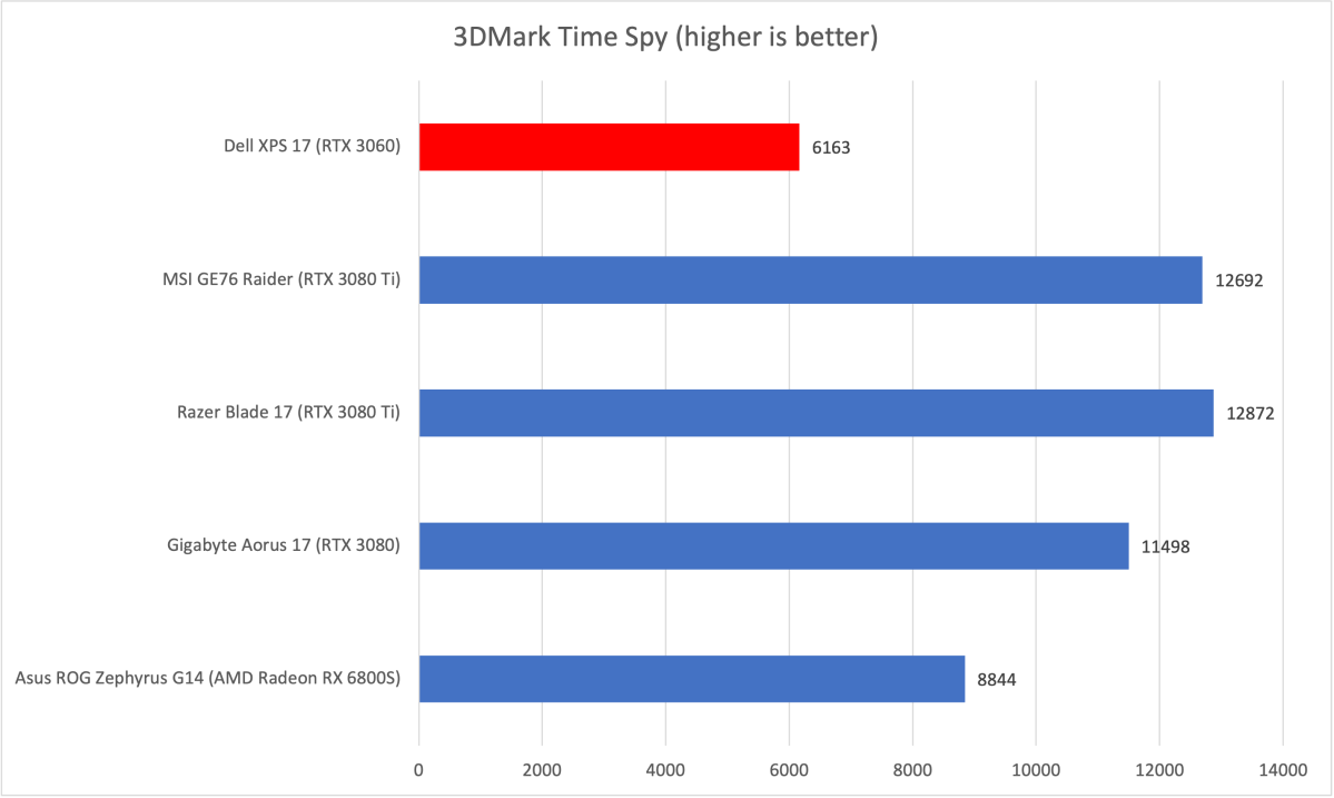 Dell XPS 3DMark