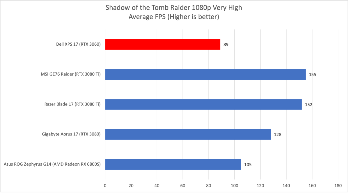 Dell XPS Shadow of the Tomb Raider