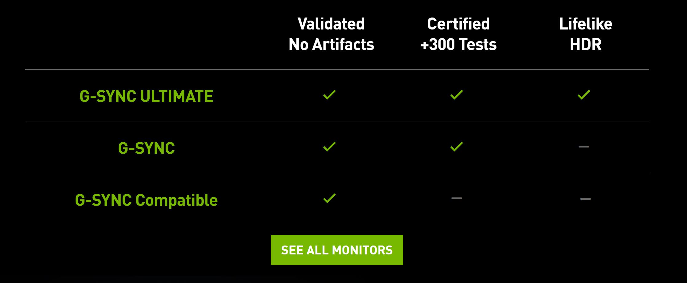 Freesync deals g sync