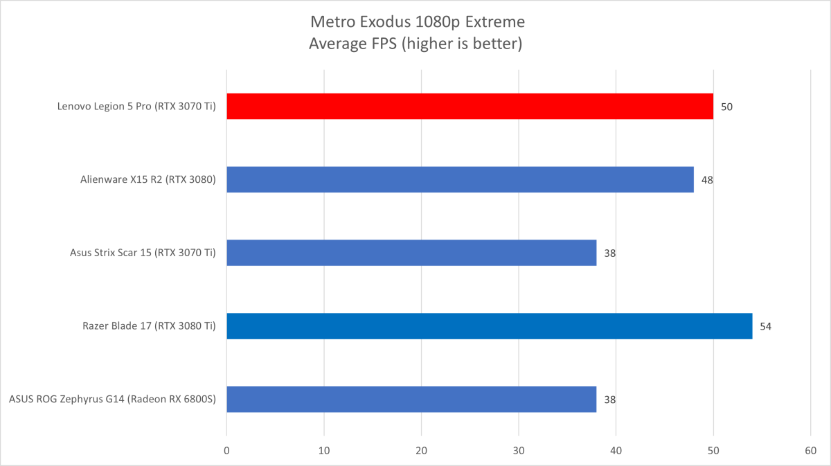 Lenovo Legion Metro Exodus