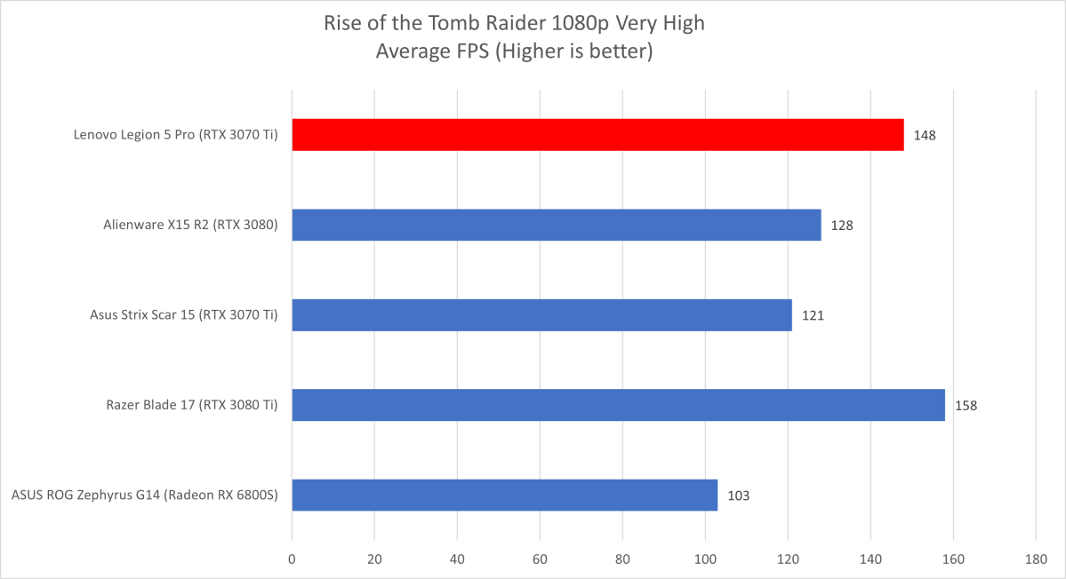 Lenovo Legion Tomb Raider