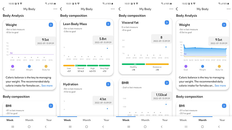 SENSORI Wi-Fi Smart Body Scale