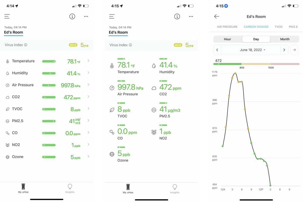 uHoo Smart Air Monitor screenshots