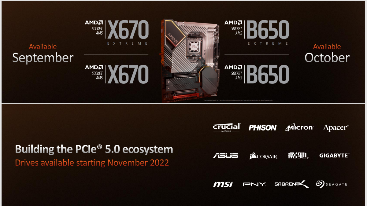 AMD Ryzen 7000 motherboards