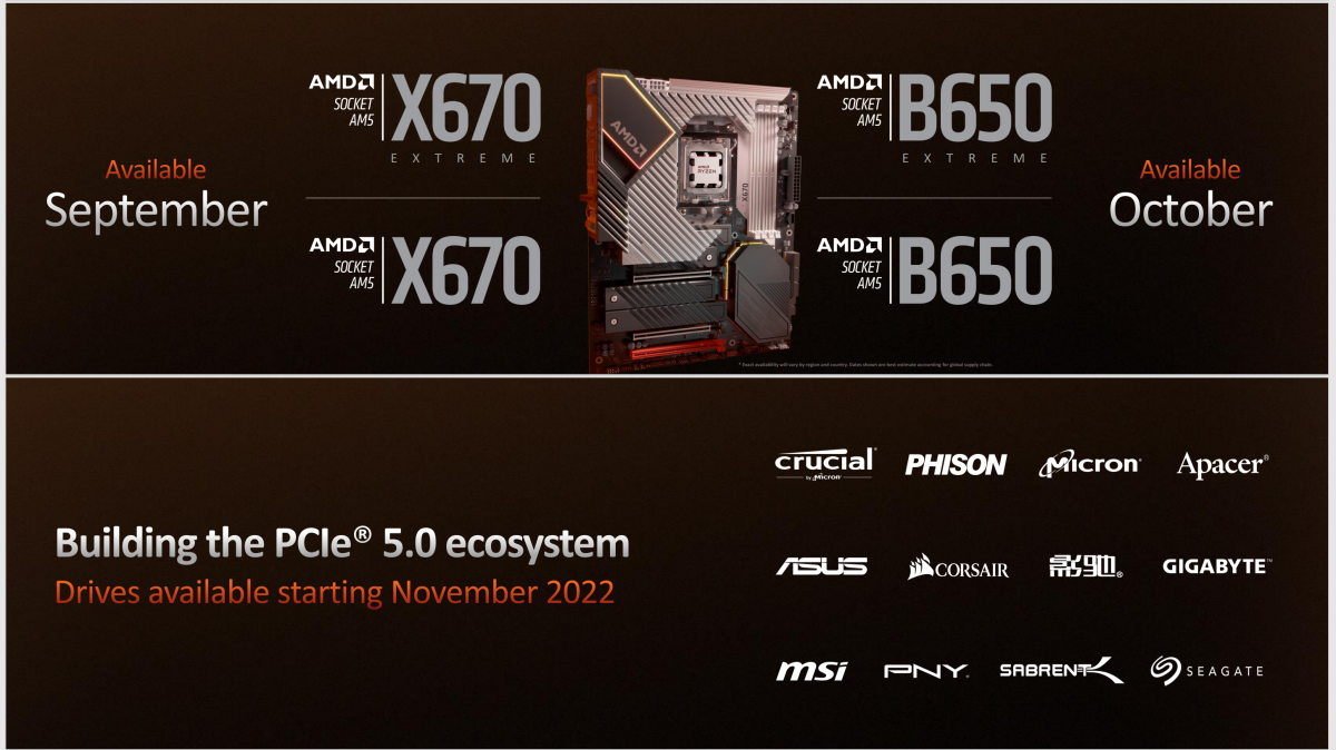 AMD Details Ryzen 7000 Launch: Ryzen 7950X and More, Coming