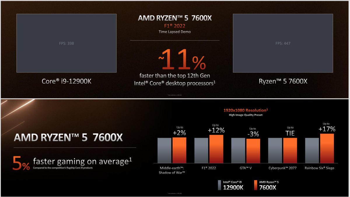 AMD Details Ryzen 7000 Launch: Ryzen 7950X and More, Coming Sept. 27th