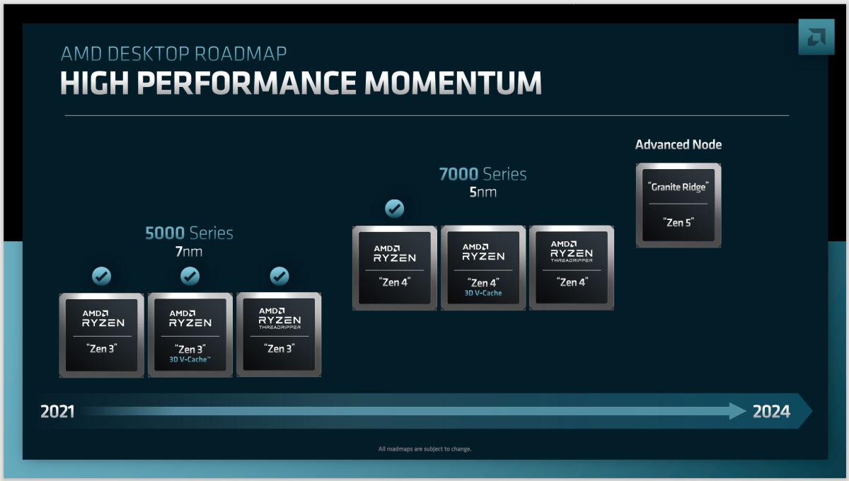 AMD Threadripper Financial Analyst Day