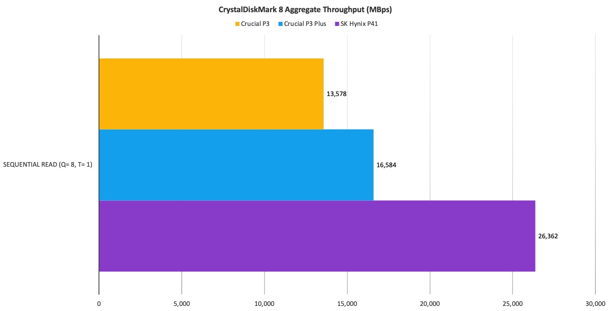 Crucial P3 - SSD - 1 To - PCIe 3.0 (NVMe)