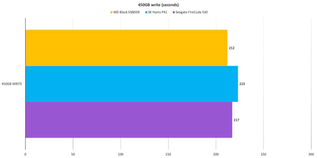 Crucial P3 Plus SSD Review: Capacity on the Cheap