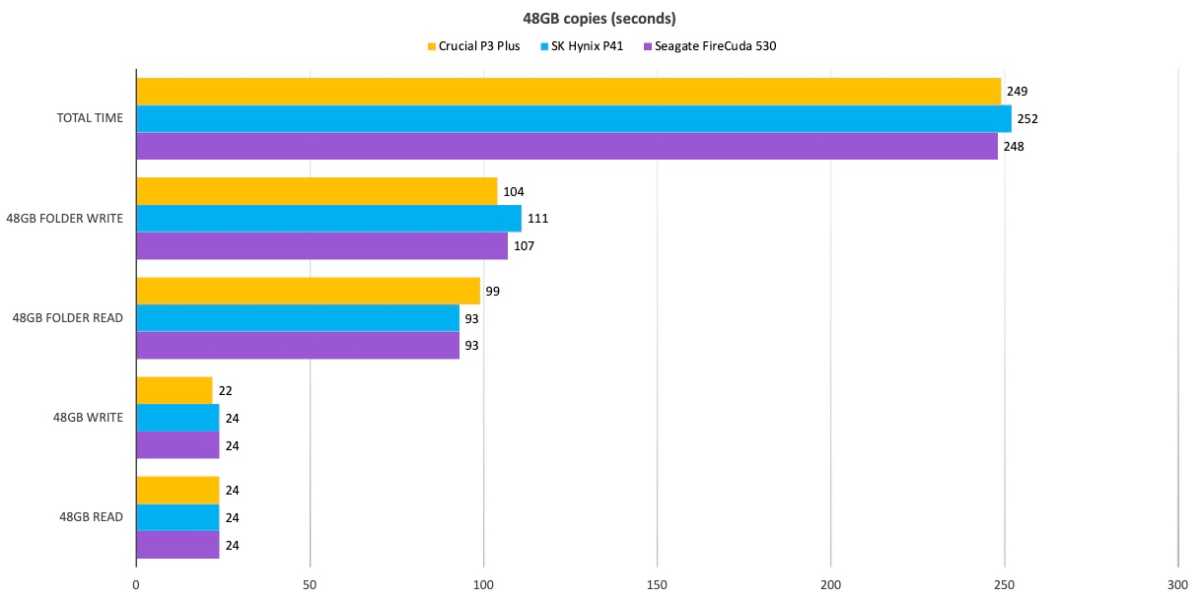 Affordable Gen4 SSD: Crucial P3 Plus Performance and Cooling Considerations  — Eightify