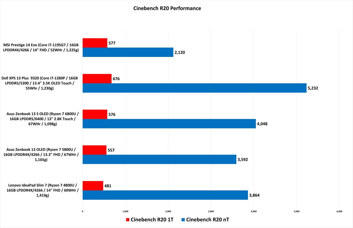 XPS Plus Performance