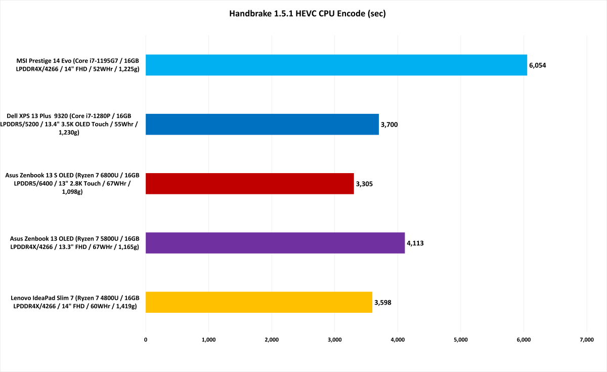 XPS 13 Plus Performance