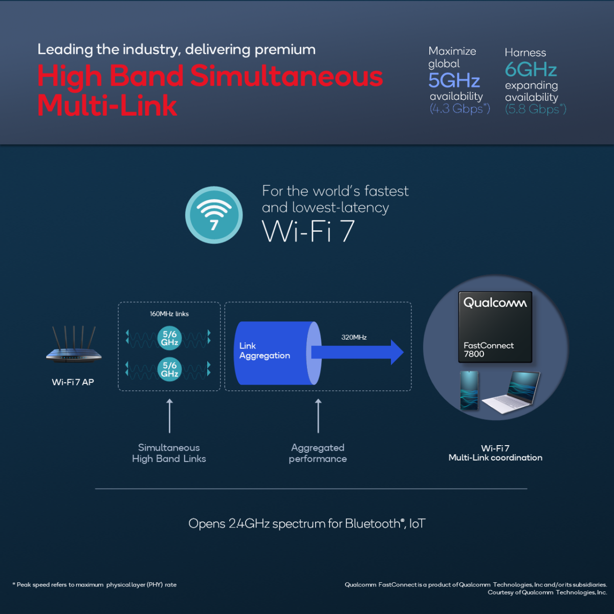 Wi-Fi 6E or Wi-Fi 7: Should I stay or should I go?