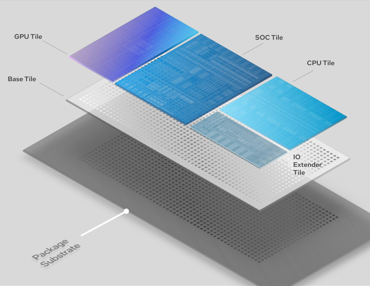 Intel Core CPU Brand Shakeup: Say Bye To The 'i' And Hi To 'Ultra