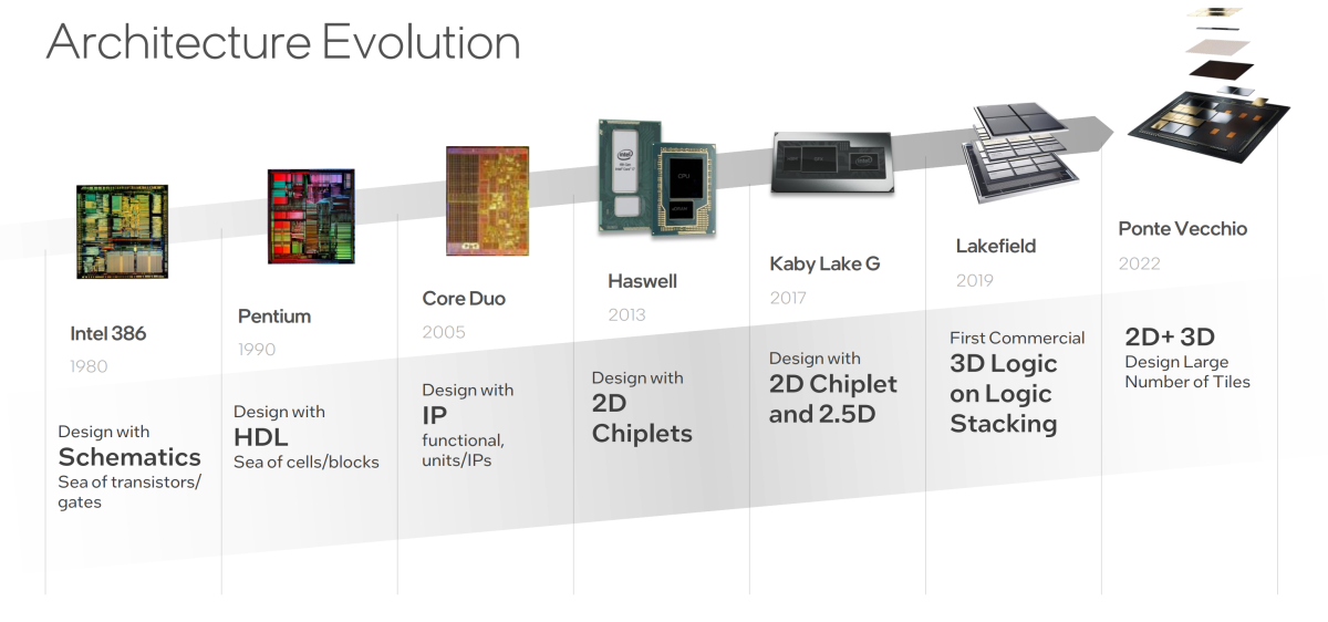 Intel disaggregation