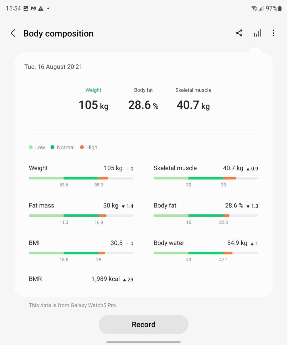 Desglose de la composición corporal del Galaxy Watch 5 Pro