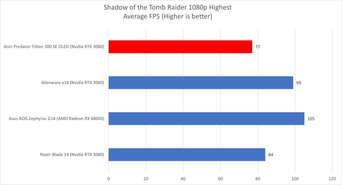 Acer Predator Triton Tomb Raider