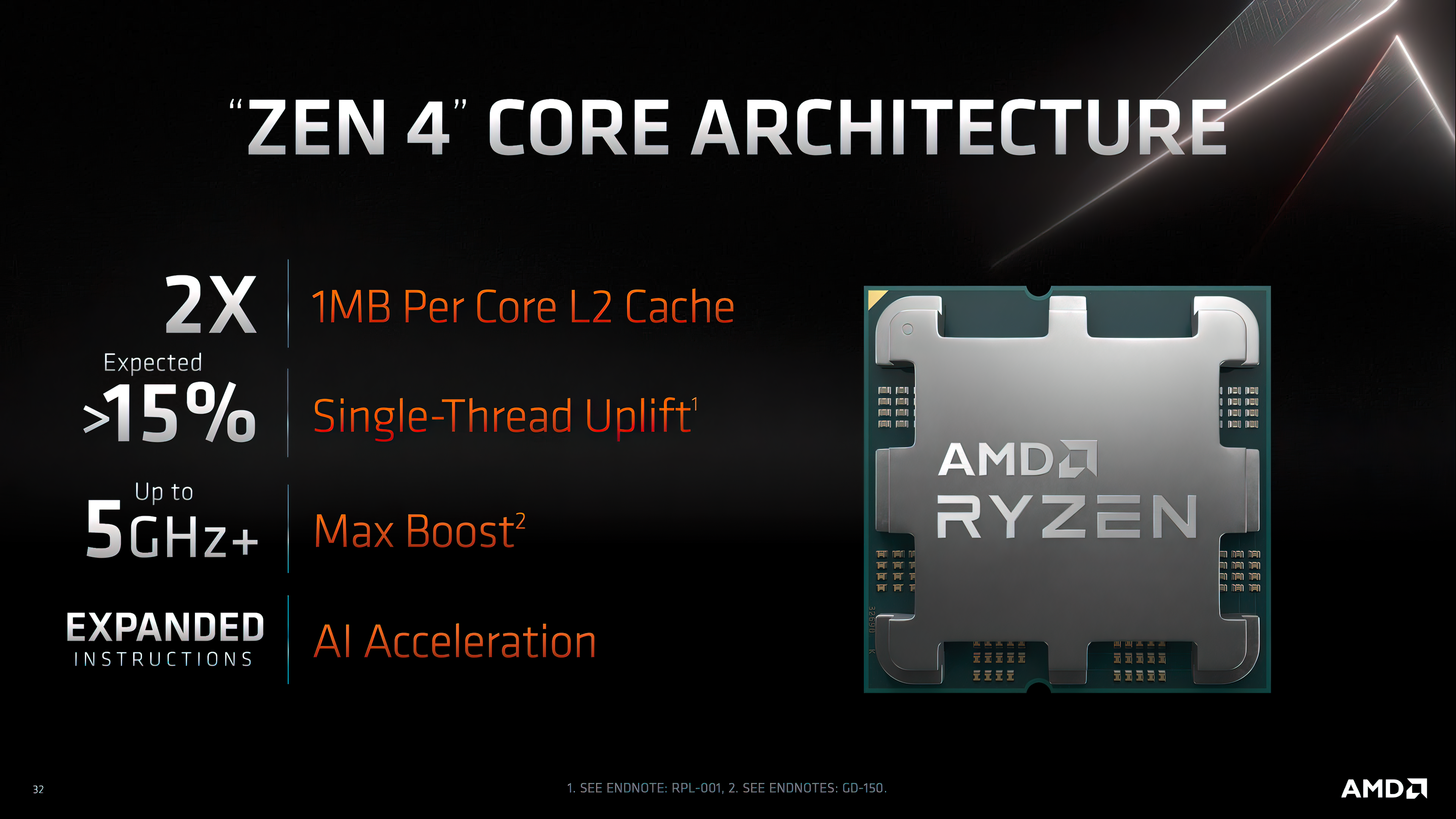 AMD Zen 4 Release Date, Devices And Spec News - Tech Advisor