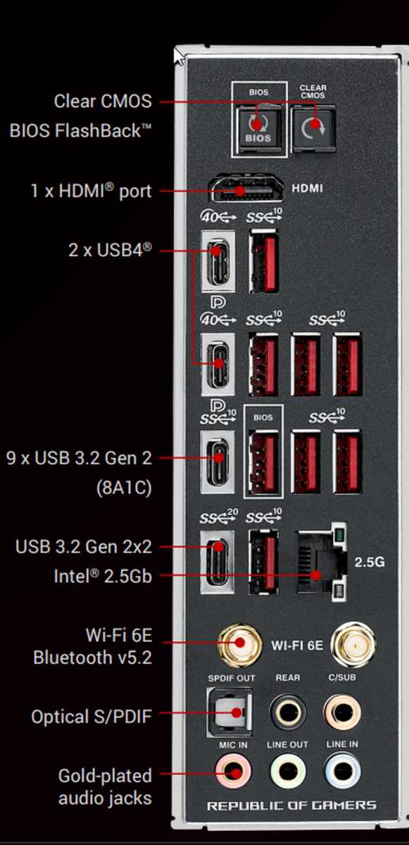 Asus ROG Crosshair X670e motherboard usb ports