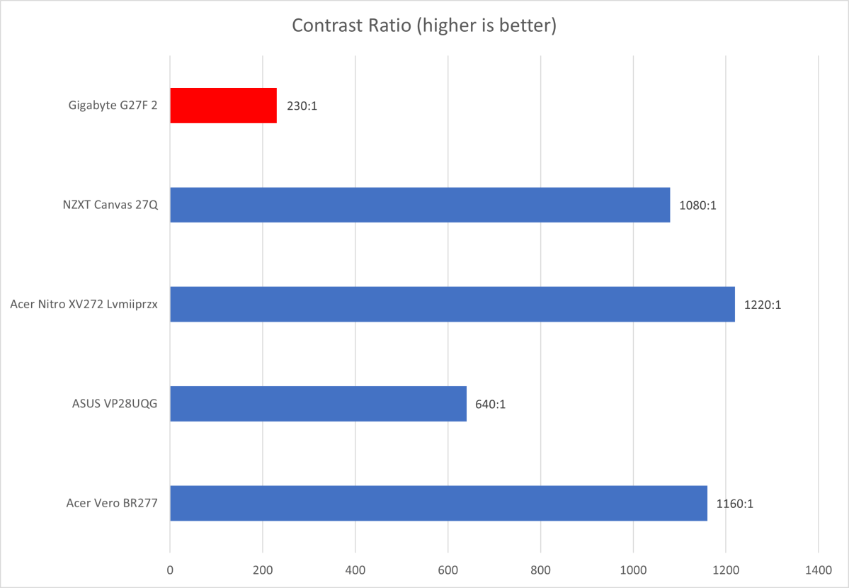 Gigabyte G27F 2