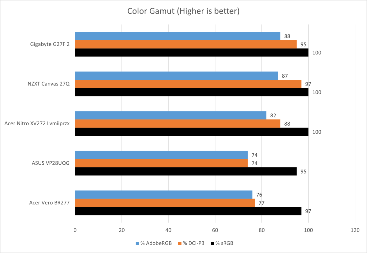 Gigabyte G27F 2