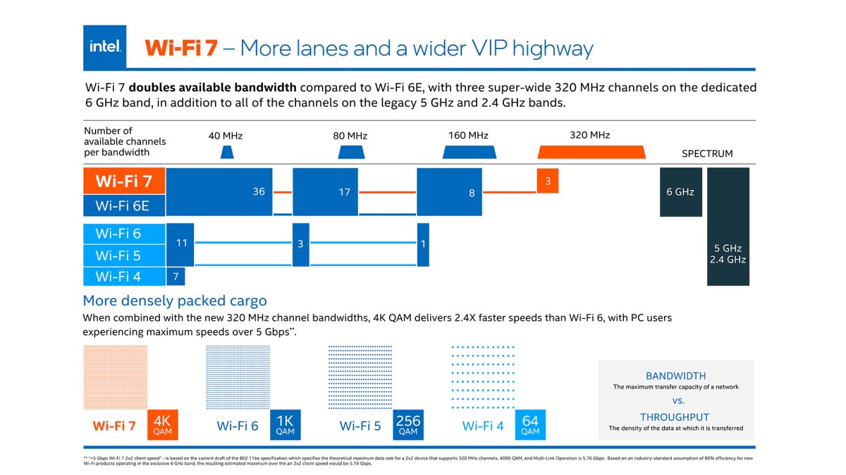 Wi-Fi 7: How the next wireless breakthrough will power up your Apple  devices