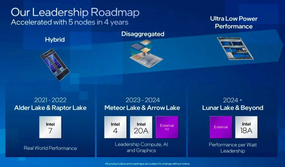 Пътната карта на Intel