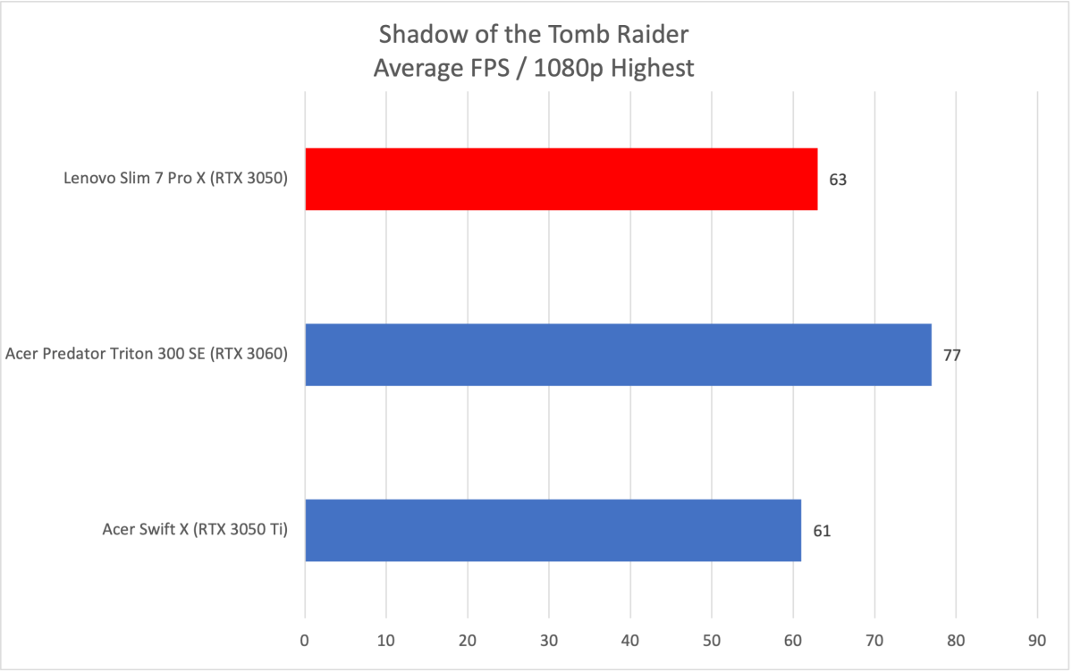 Lenovo Slim Tomb Raider