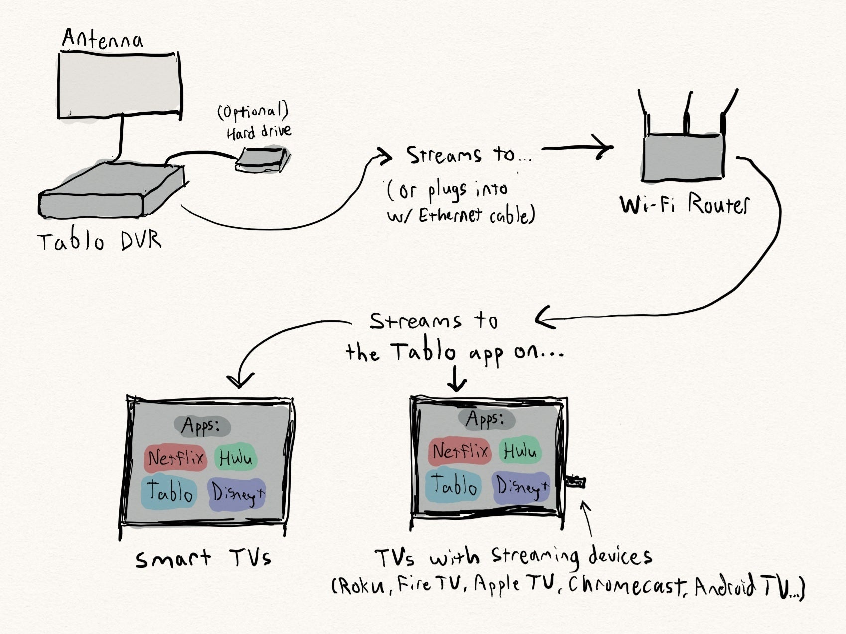 is-tablo-dvr-still-worth-it-in-2022-techhive