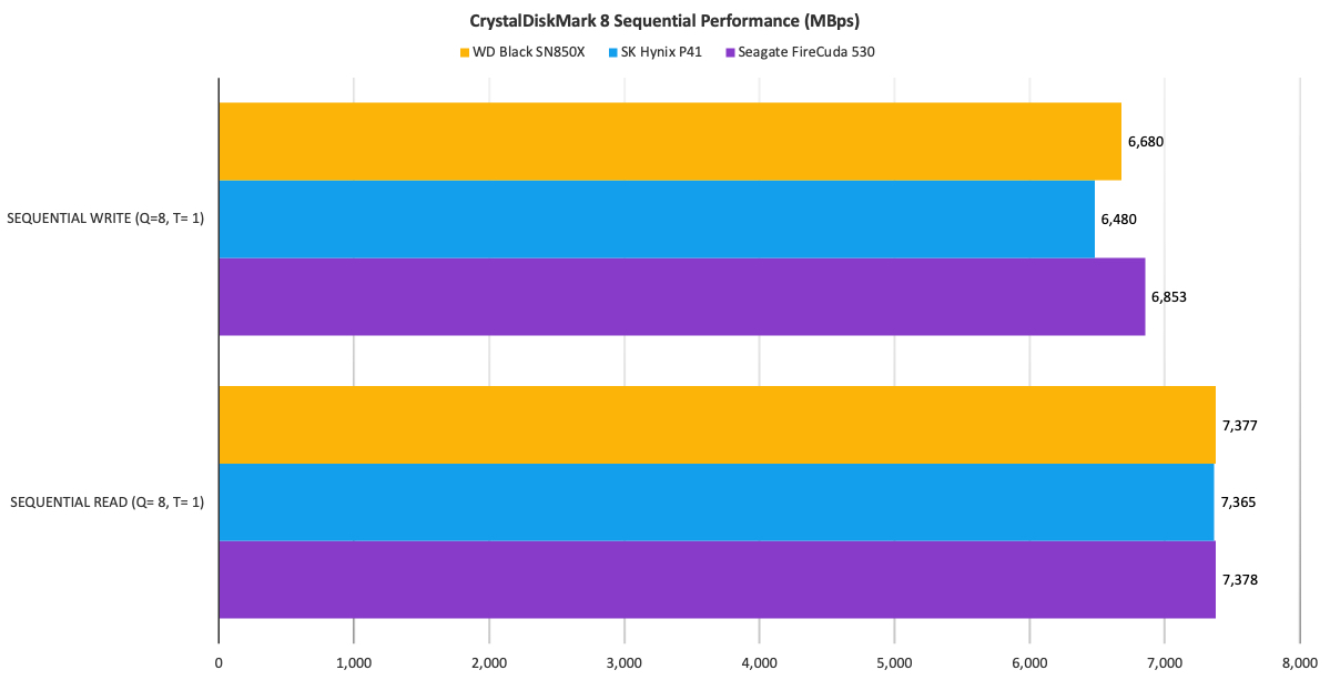 WD BLACK SN850X SSD Review 