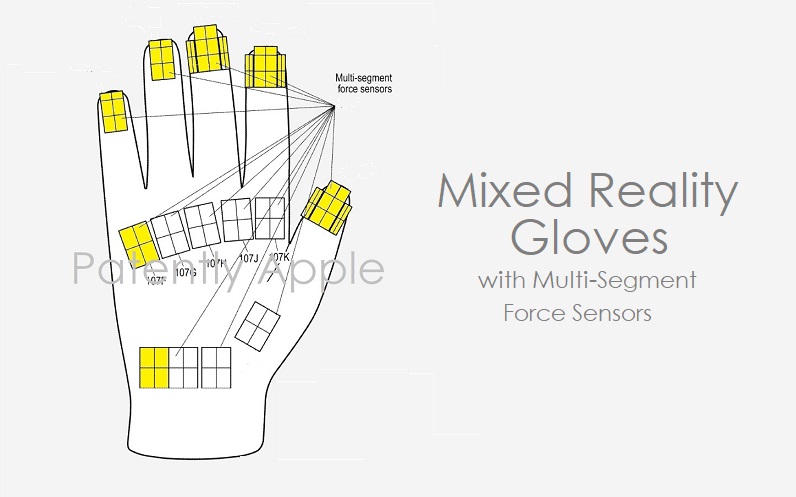Patentzeichnung von Mixed-Reality-Handschuhen von Apple