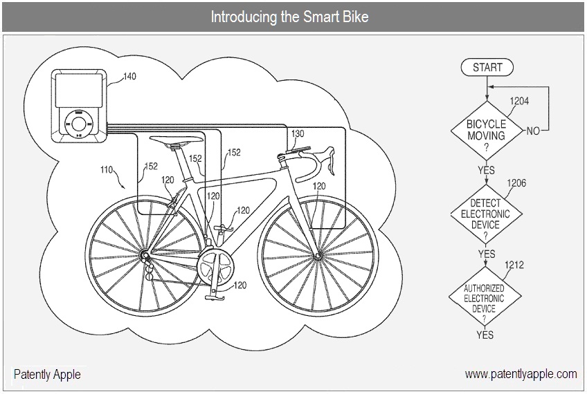 Patentzeichnung für Apple Smart Bike