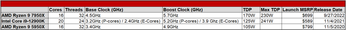 CPU specs