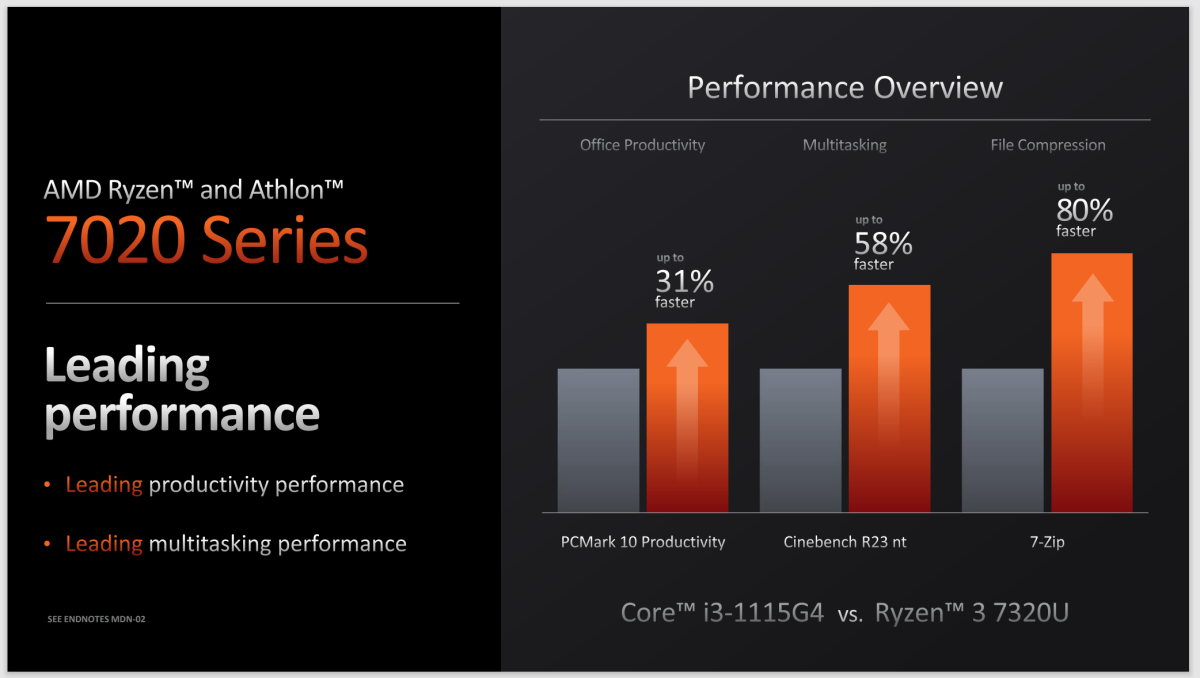 AMD Mendocino Ryzen 7020 performance