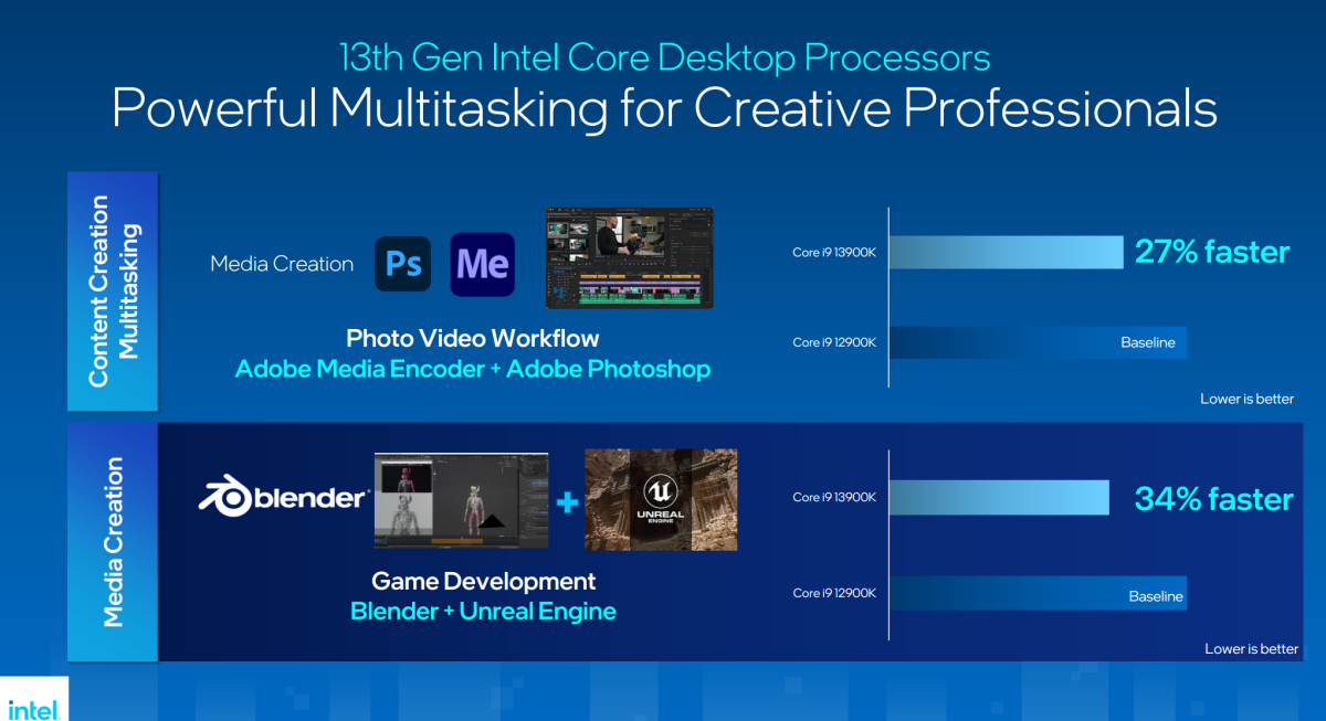 Intel Raptor Lake 13th-gen Core content creation performance 