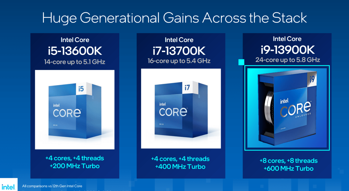 Новые чипы Intel Raptor Lake 13-го поколения Core