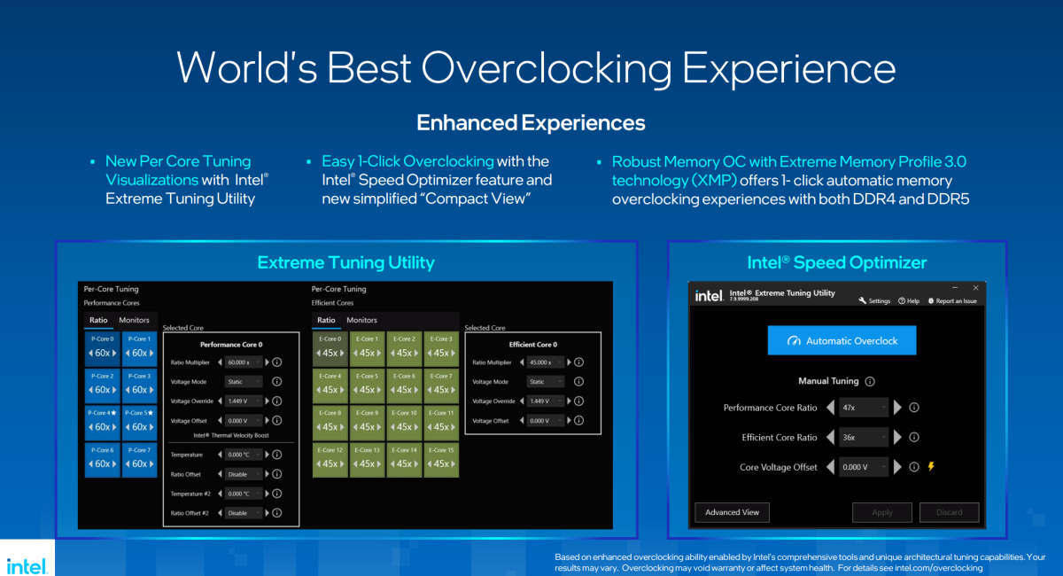 Intel Raptor Lake 13th-gen Core overclocking
