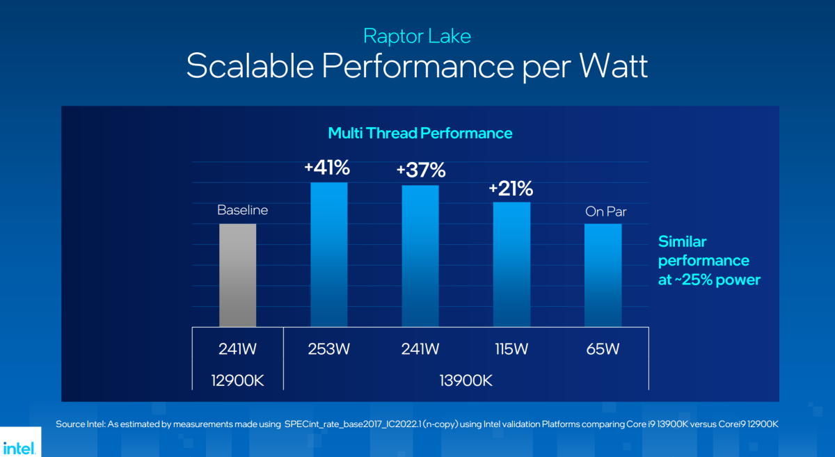Utrolig resultat smog Intel 13th-gen Core CPUs unleashed: more cores, faster speeds | PCWorld