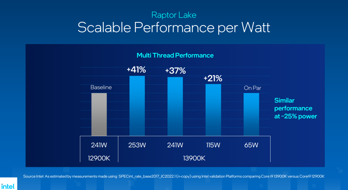 Intel 13th-gen Core CPUs unleashed: more cores, faster speeds