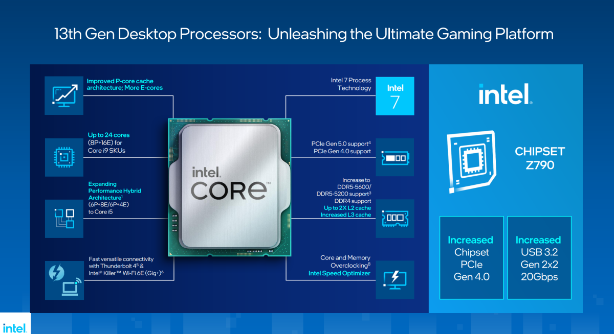 Intel Raptor Lake 13th-gen Core platform