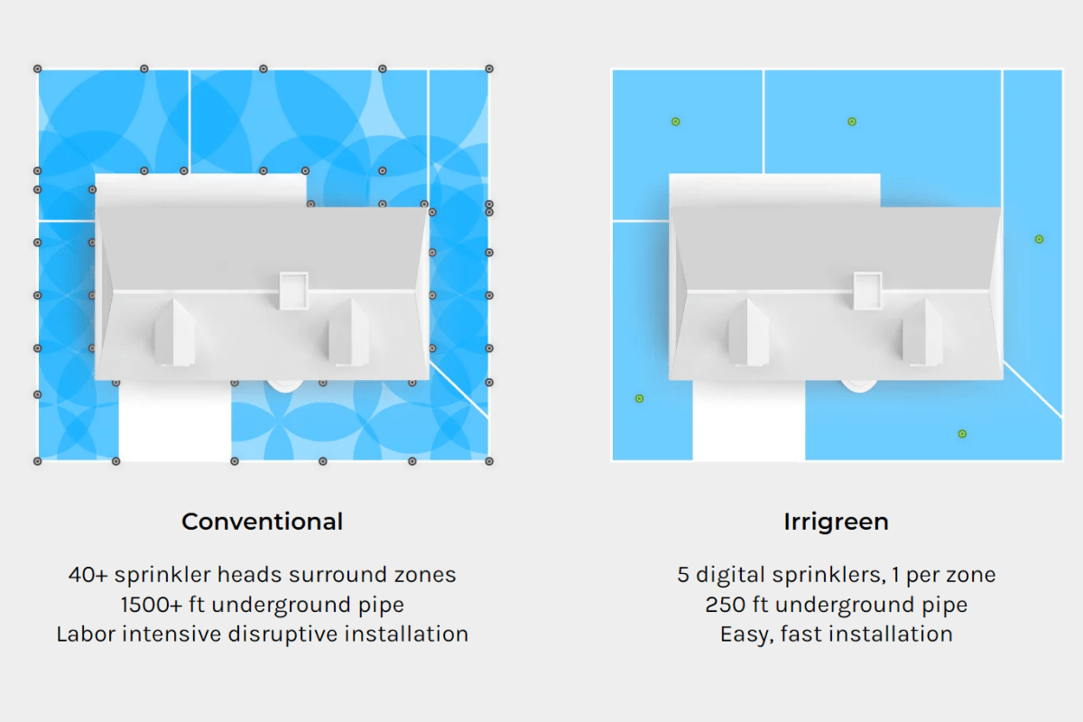 Irrigreen sprinkler layout