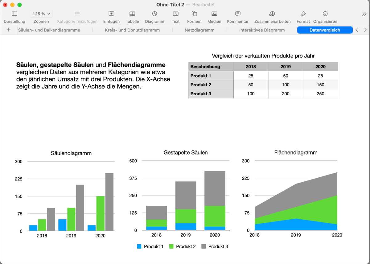 In Numbers gibt es eine spezielle Vorlage, in der einige Diagrammtypen erklärt werden.