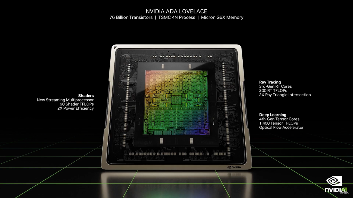 Arquitectura de Nvidia Ada Lovelace