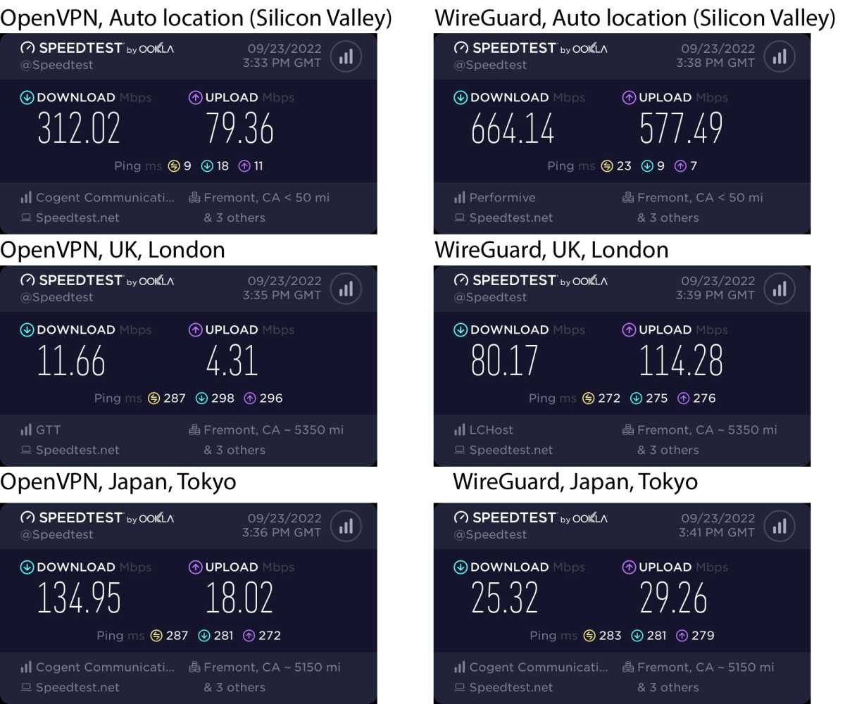 Private Internet Access Review 2022 Speed tests