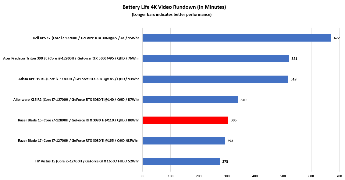 Razer Blade 15 battery life