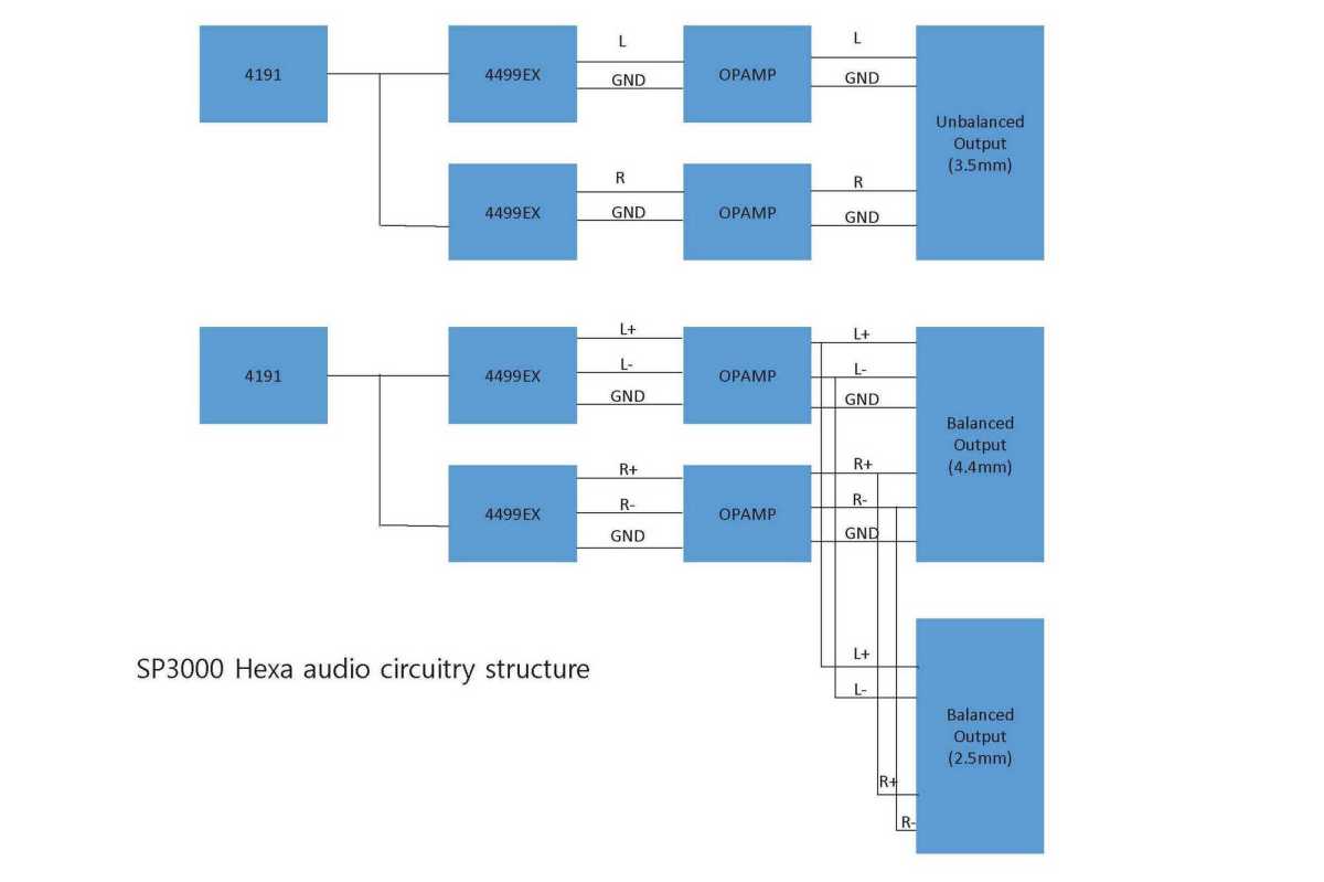 Audio circuitry of A&K A&ultima SP3000